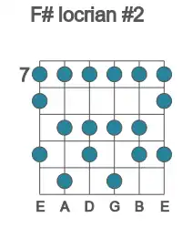 Guitar scale for F# locrian #2 in position 7
